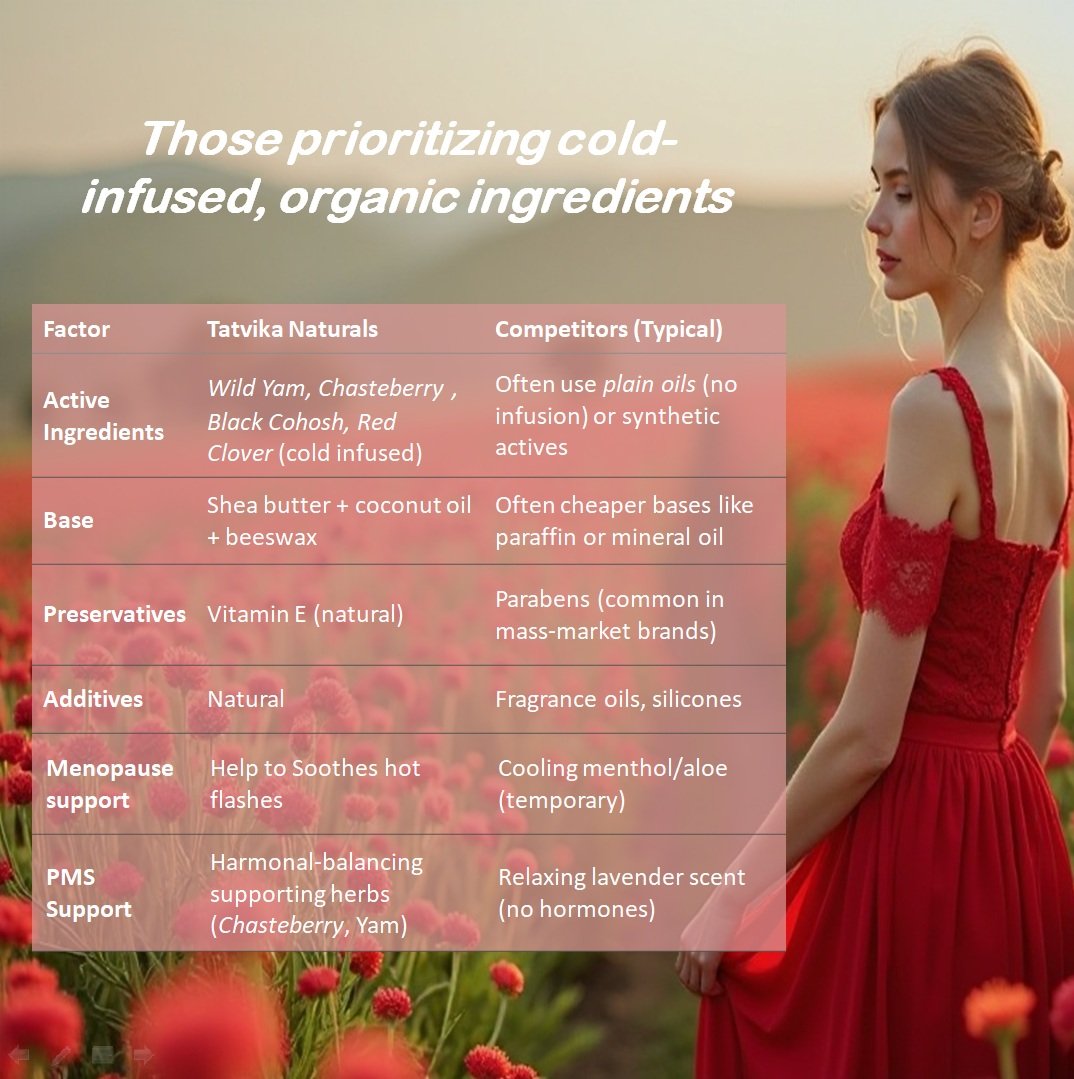 yam cream for hormones barbara