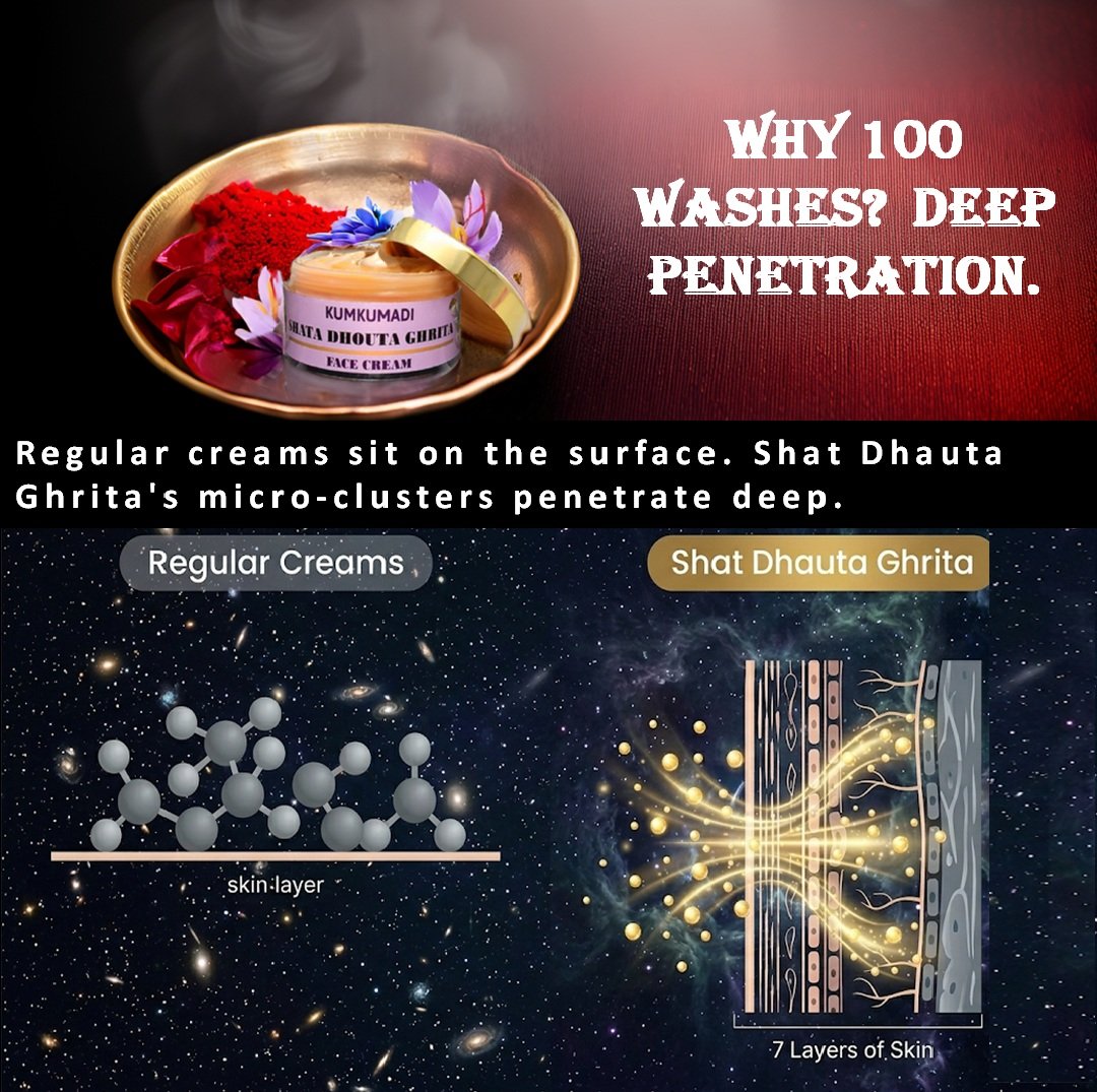 Tatvika Naturals Shata dhauta ghrita | kumkumadi face cream | under eye cream for dark circles | night cream for women | gheesutra face emulsion | glow moisturizer for face | 50g - Image 4